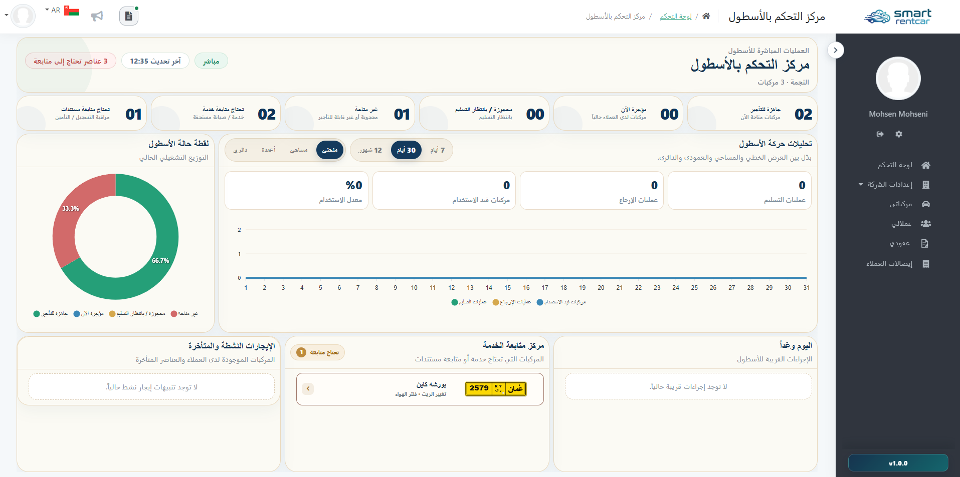 مركز التحكم بالأسطول في Smart Rent Car